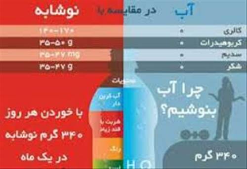 عوارض خوردن نوشابه برای هر یک از اعضای بدن